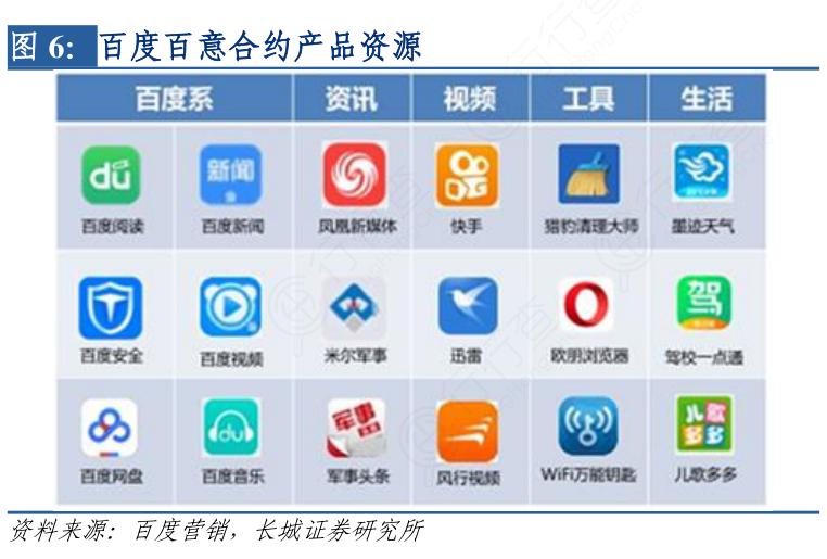 咨询下各位大神百意合约产品资源